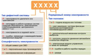 КОДЫ ОШИБОК ХЕНДАЙ АКЦЕНТ 1623